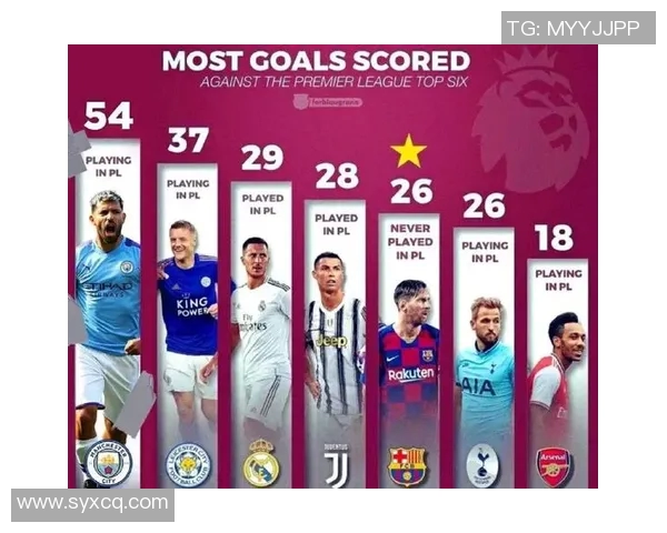 欧洲足球赛事中球星数量最多的国家和俱乐部分析